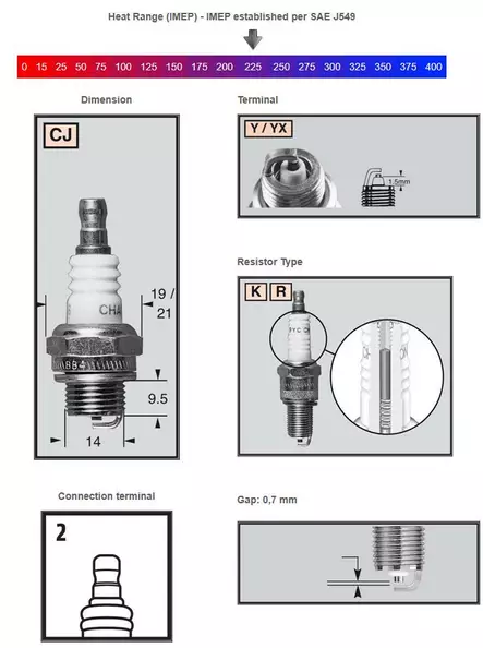 Champion Tændrør RCJ7Y, lille maskintændrør - Tændrør - 13C-RCJ7Y - 1